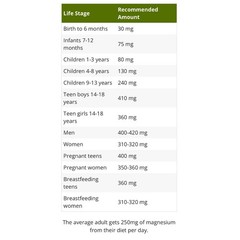 3Pack Bioptimizers Magnesium Breakthrough,7 Essential Magnesium Forms,60 Capsule