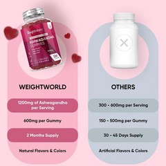 WeightWorld Ashwagandha Gummies 120 Count – Stress & Mood Support