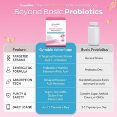 Vevoec Gynable Vaginal Probiotics for Women Odor & Itch Support, pH Balance