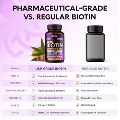 Biotin 10000mcg Softgels Hair Skin Nails Growth Supplement 120 Count Max