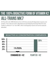 Organic Plant D3 + K2 | 10000 Iu D3 + 120 Mcg K2 as All-Trans MK7 from Menaq7®..