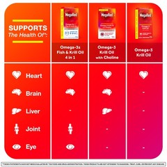 MegaRed – Omega-3 Krill Oil 350mg Softgels (130 130 Count (Pack of 1), Red
