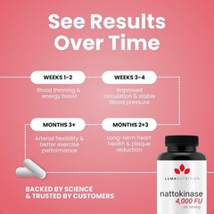 Nattokinase Supplement – Natto 4000 FU Per Serving, Premium Heart Health Supp…
