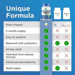 Pearl-Shaped Probiotics & Prebiotics – 60-Day Gut Health Support for All Ages