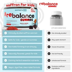 Samara 888 Saffron Gummies Kids Mood Temper Lavender Chamomile Passionflower Veg