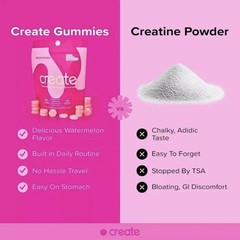 Create Creatine Monohydrate Gummies 1.5g Per Gummy Watermelon 90ct