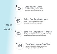 Liver Health & Function Test | 7-in-1 At-Home Liver Test | Choose Health | Te…