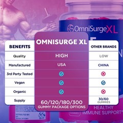 (5 Pack) OmniSurge XL Male Gummys Advanced Male Health Support 300 Gummies