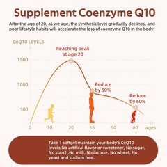 CoQ10 200mg Softgels with Coconut MCT Oil – Antioxidant Heart & Energy Support,