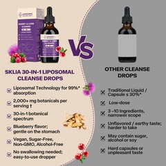 Kidney and Liver Cleanse Detox Drops 2 mL Blueberry – Urinary Tract & Support