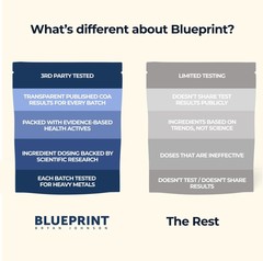 Blueprint Bryan Johnson Longevity Mix, Muscle & Recovery Supplement, 30 Servings