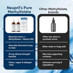 Cemenrete Neupril Pure L-Methylfolate, Methyl B12 Liquid Drops – High-Strengt…
