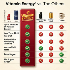 (48 Pack) Vitamin Energy® Workout+ Sour Apple Energy Shots, Clinically Proven