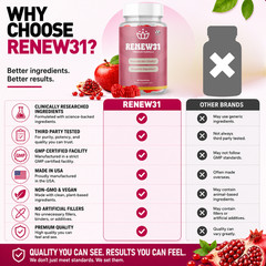 (1 Pack) Renew31 Skin Health Gummys DermaPure Vitamin Supplement 60 Gummies