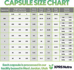 XPRS Nutra Size 4 Empty Capsules for Cats – Clear Empty Gelatin Capsules – Pills