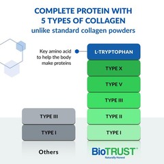 BioTrust Fruit Punch Collagen Powder for Women & Men – Hydrolyzed Protein 09/27 
