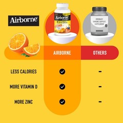 Vitamin C 1000mg per Serving – Citrus Chewable Tablets 96 Count in a Box – Pa…