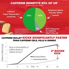 Caffeine Bullet Mint Energy Chews *80 – Faster Boost Than Gels, Tablets and G…