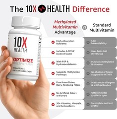 10X Health Optimize Methylated Multivitamin 34 in 1 Methyl B Complex