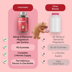 maxmedix Kids Magnesium Citrate Gummies 727mg 90 Count – Daily Support