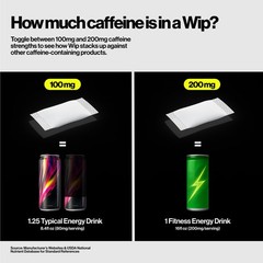 Wip Energy Pouches | 200mg Natural Caffeine | Vitamins and Minerals | Strawbe…