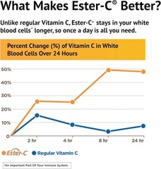 American Health Ester-C Citrus Bioflavonoids (1000 mg) 90 Caps Each (Pack of 4)