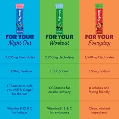 Waterboy Workout Hydration, Lemon Lime, Sugar Free Electrolytes 15ct | Hydrat…