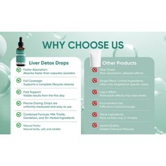 2 Pack Purelia 60ml Liver Support Drops Milk Thistle Herbal Tincture Supplement
