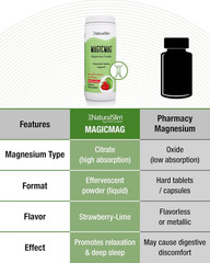 NEW MagicMag Pure Magnesium Citrate Powder Stress Muscle Support