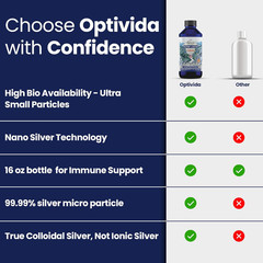 Colloidal Silver Liquid – 10 PPM Liquid Silver Immune Support, Pure Nano Silver