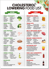 Cholesterol Lowering Food ListMagnetic Low Cholesterol Food ChartHeathly Chole