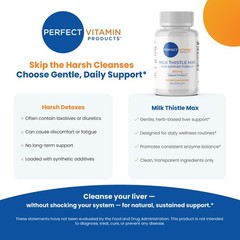 Perfect Vitamin-Milk Thistle Max Liver Support – Detox & Antioxidant Blend