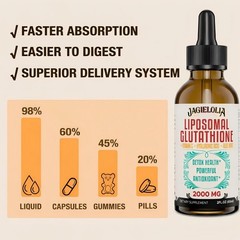 Liposomal Glutathione Liquid 2000MG – Antioxidant Detox for & Men, Aging , Li…