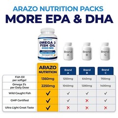 Arazo Nutrition Wild Caught Omega 3 Fish Oil – 90 Soft Gels – 4080mg High EPA…
