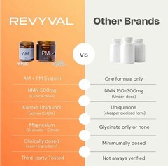 Revyval AM & PM Daily Supplement System Energy Sleep Support Exp 01/2029