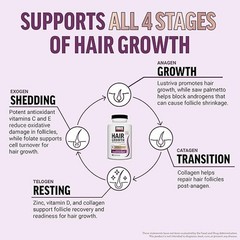 New Force Factor Hair Growth Accelerator 90 Capsules Biotin Lustriva Men Women