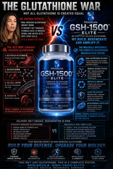 GLUTATHIONE GSH-1500 ELITE