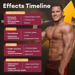 Nitric Oixde Booster Beet Root Gummies with L-Arginine, L-Citrulline, Grape Seed