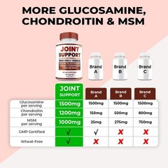 Joint Support Capsules, Max Strength, Joint Support Supplement (1 pack)