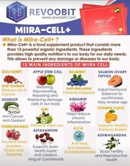Mirra-cell+ Revoobit nutrition