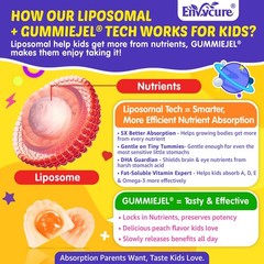 Kids Multivitamin Gummies + Iron, Kids Focus Gummies with Omega3, Brain Atten…