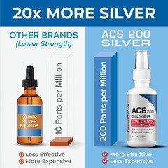 Results RNA – ACS 200 Silver Extra Strength Immune System Support – Advanc