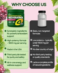 Resveratrol Supplement 1800mg Complex – COQ10 Quercetin Vitamin E Calcium Asc…