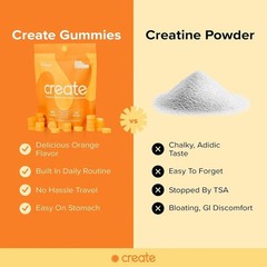 Create Creatine Monohydrate Gummies – All Flavors – 90 Count – NEW & SEALED