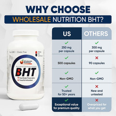 BHT Supplement Capsules – 250Mg Potent Antioxidant – Non-Gmo, Gluten-Free – E…