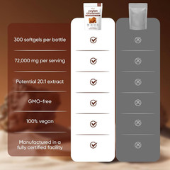 LIRAE Ceylon Cinnamon, Ceylon Cinnamon Supple Gels 7200mg, with MCT Oil, Highly