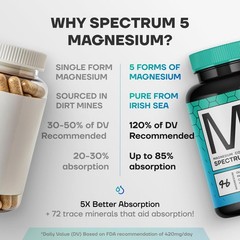Spectrum 5 Magnesium | 5-in-1 Complex | + 72 Trace Minerals for Enhanced Absorpt