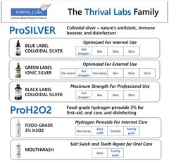 Ionic Colloidal Copper Liquid (16oz/30 PPM) | Blood | Hair | Skin- Thrival Labs
