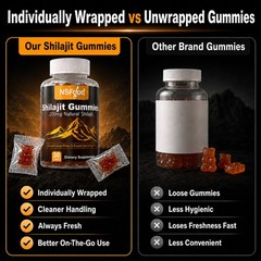 Pure Himalayan Shilajit Gummies Gold No Added Sugar I Natural Himalayan Shilajit