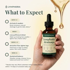 Lymphatic Drainage Drops for Bloat Relief – Detox Cleanse for Face, Legs & Ankle